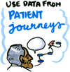 A cloud with the words Use data from patient journeys inside it. Beneath, there is an elderly man with a speech bubble coming out of his mouth. There is also a drawing of a curved black line with several blue spots on it, representing different points on the patient journey. 