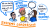Four people have a conversation. A speech bubble from one of them says 'We can start by communicating better with each other!' Text around the people says 'Active listening', 'honesty' and 'being comfortable with being vulnerable'. Underneath the image, text says 'systems leadership.'